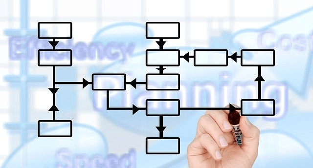 Seus colaboradores conhecem o processo?